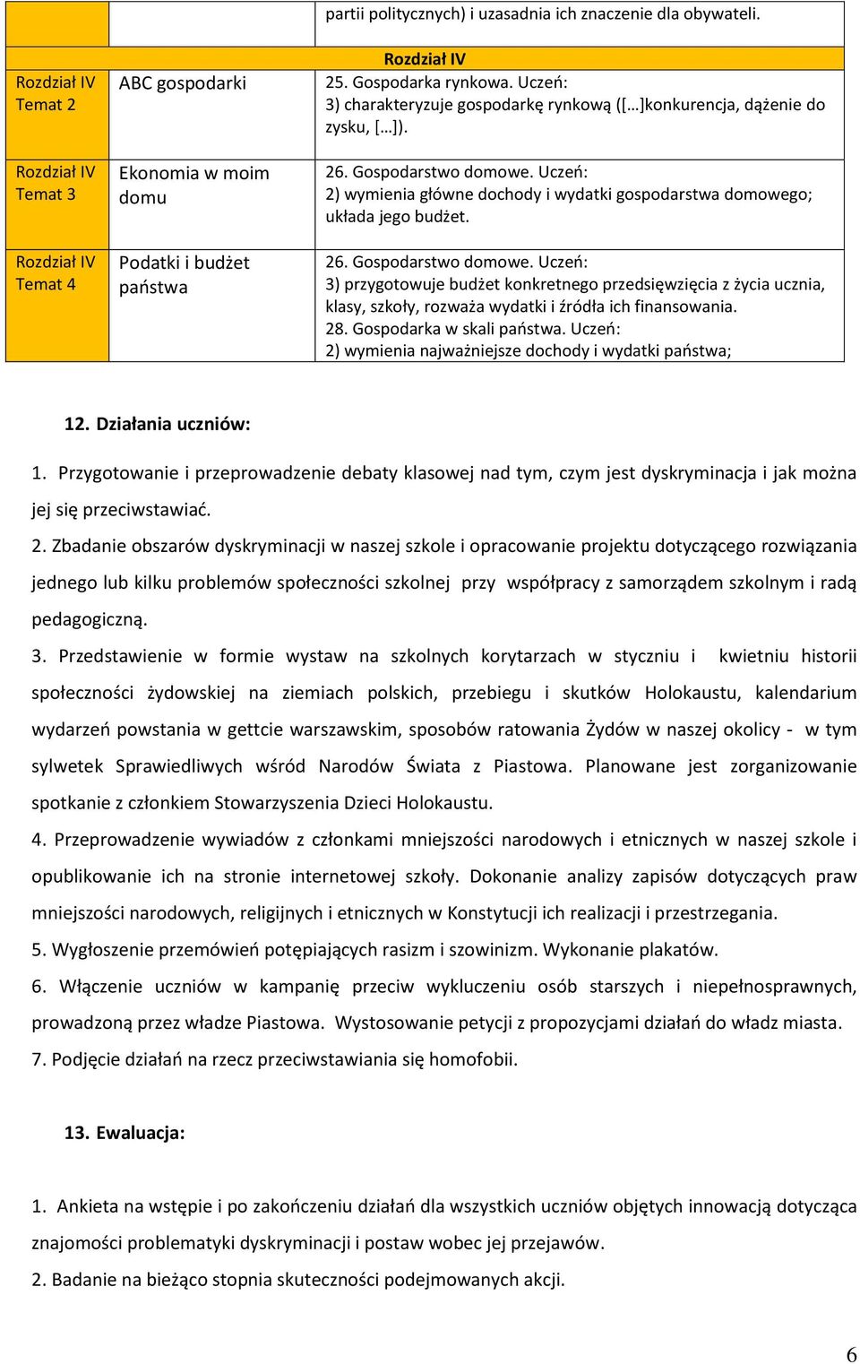 Uczeń: 2) wymienia główne dochody i wydatki gospodarstwa domowego; układa jego budżet. 26. Gospodarstwo domowe.