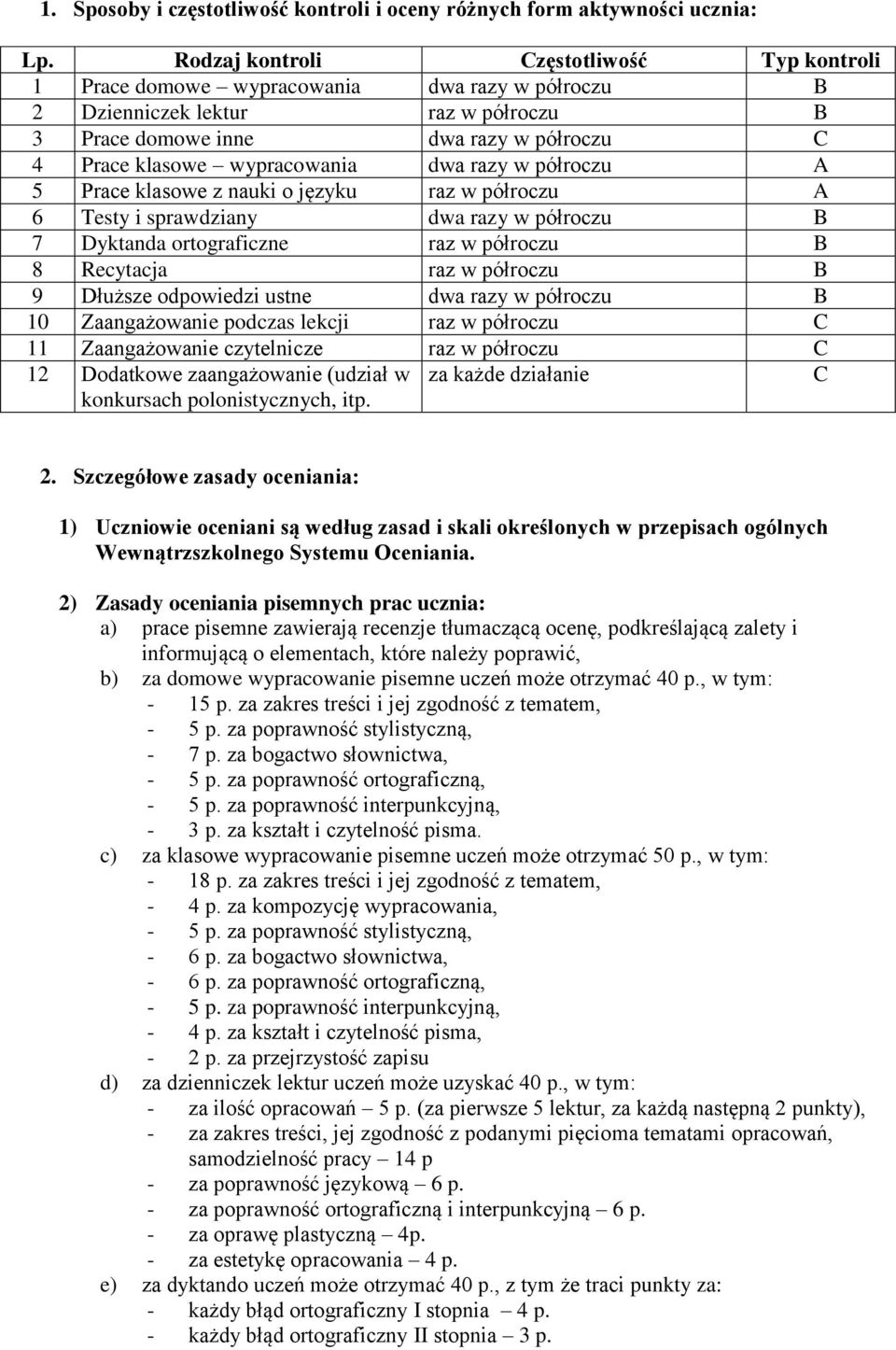 wypracowania dwa razy w półroczu A 5 Prace klasowe z nauki o języku raz w półroczu A 6 Testy i sprawdziany dwa razy w półroczu B 7 Dyktanda ortograficzne raz w półroczu B 8 Recytacja raz w półroczu B