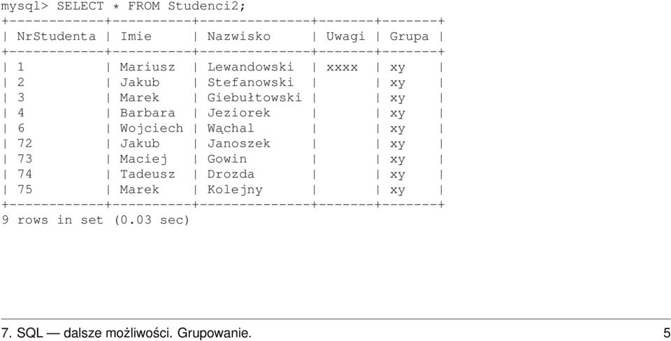 Giebułtowski xy 4 Barbara Jeziorek xy 6 Wojciech Wąchal xy 72 Jakub Janoszek xy 73 Maciej Gowin xy 74 Tadeusz Drozda xy 75