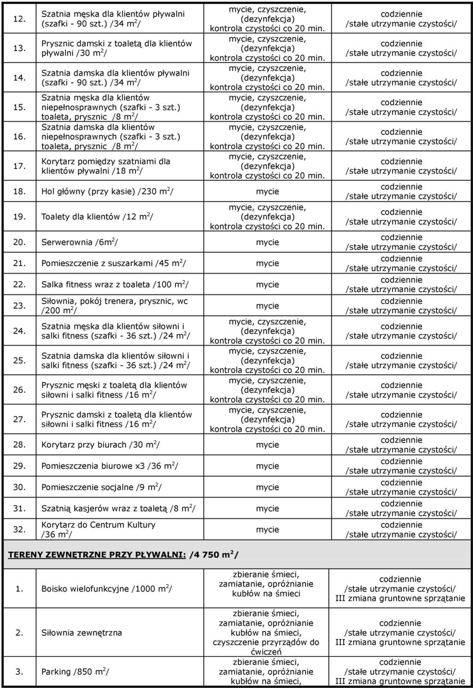 ) toaleta, prysznic /8 m 2 / Szatnia damska dla klientów niepełnosprawnych (szafki - 3 szt.) toaleta, prysznic /8 m 2 / Korytarz pomiędzy szatniami dla klientów pływalni /18 m 2 / 18.