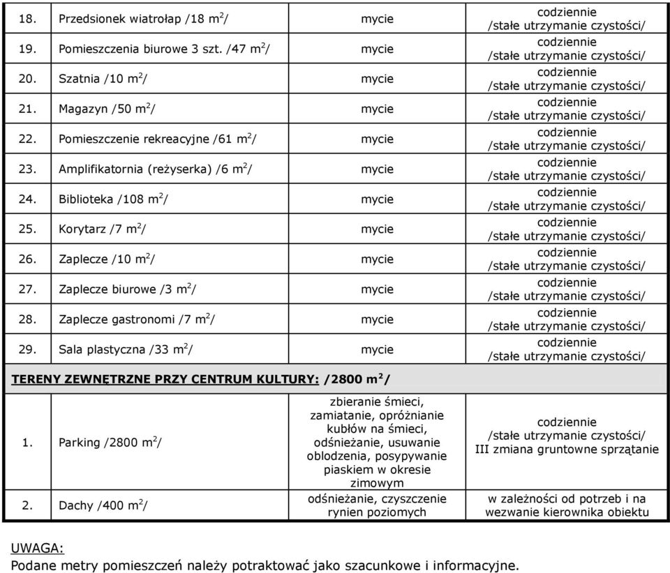 Zaplecze gastronomi /7 m 2 / mycie 29. Sala plastyczna /33 m 2 / mycie TERENY ZEWNĘTRZNE PRZY CENTRUM KULTURY: /2800 m 2 / 1. Parking /2800 m 2 / 2.