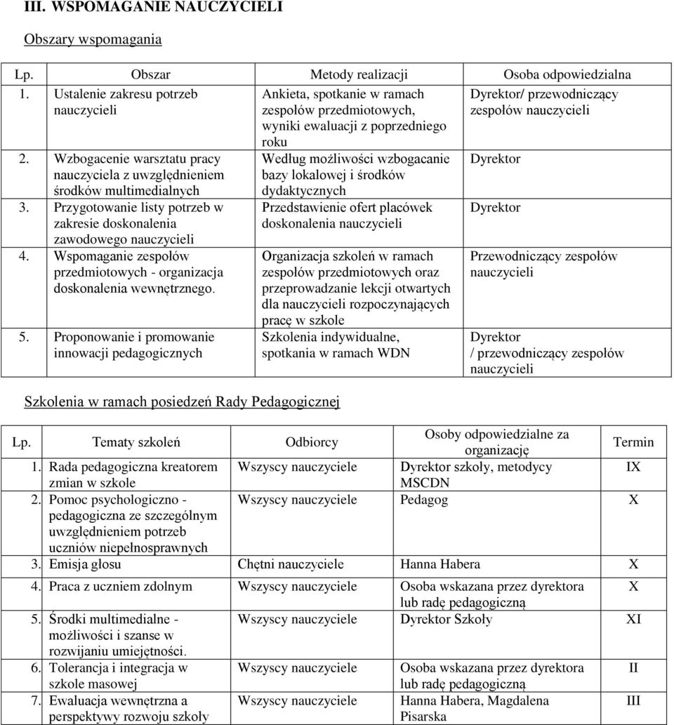 Wzbogacenie warsztatu pracy nauczyciela z uwzględnieniem środków multimedialnych 3. Przygotowanie listy potrzeb w zakresie doskonalenia zawodowego nauczycieli 4.