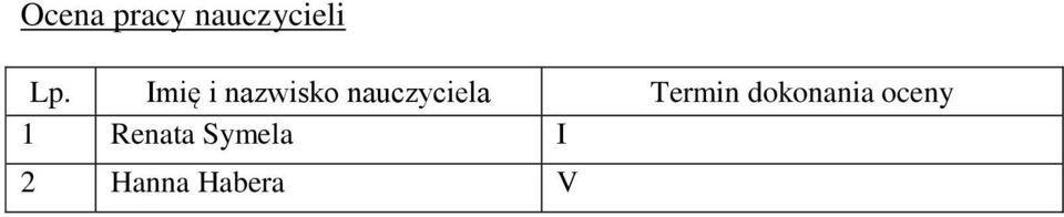 Termin dokonania oceny 1