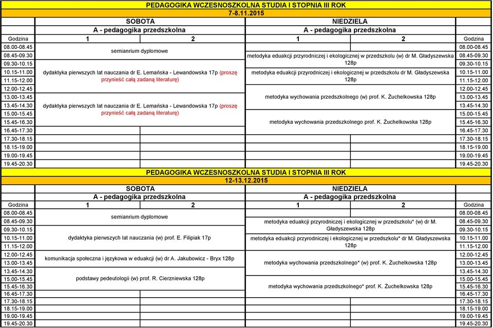 45 metodyka wychowania przedszkolnego (w) prof. K. Żuchelkowska 128p 13.00-13.45 dydaktyka pierwszych lat nauczania dr E. Lemańska - Lewandowska 17p (proszę 15.00-15.