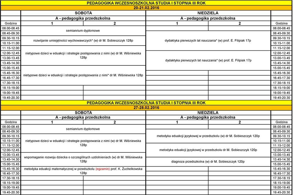 Filipiak 17p nietypowe dzieci w eduakcji i strategie postępowania z nimi* dr M. Wiśniewska 128p 27-28.02.2016 metodyka eduakcji językowej w przedszkolu (w) dr M. Sobieszczyk 120p 10.15-11.