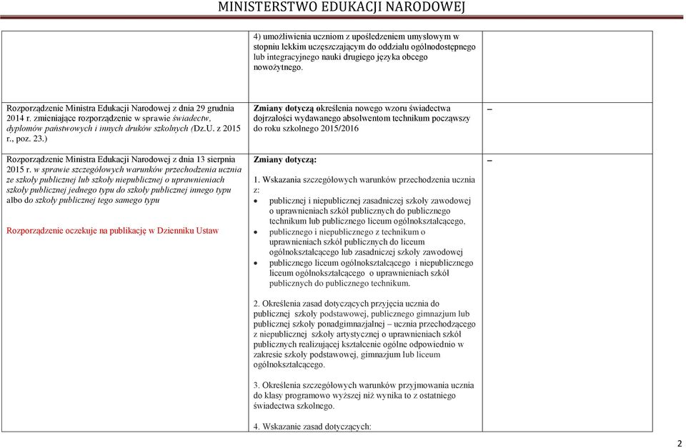 ) Rozporządzenie Ministra Edukacji Narodowej z dnia 13 sierpnia 2015 r.