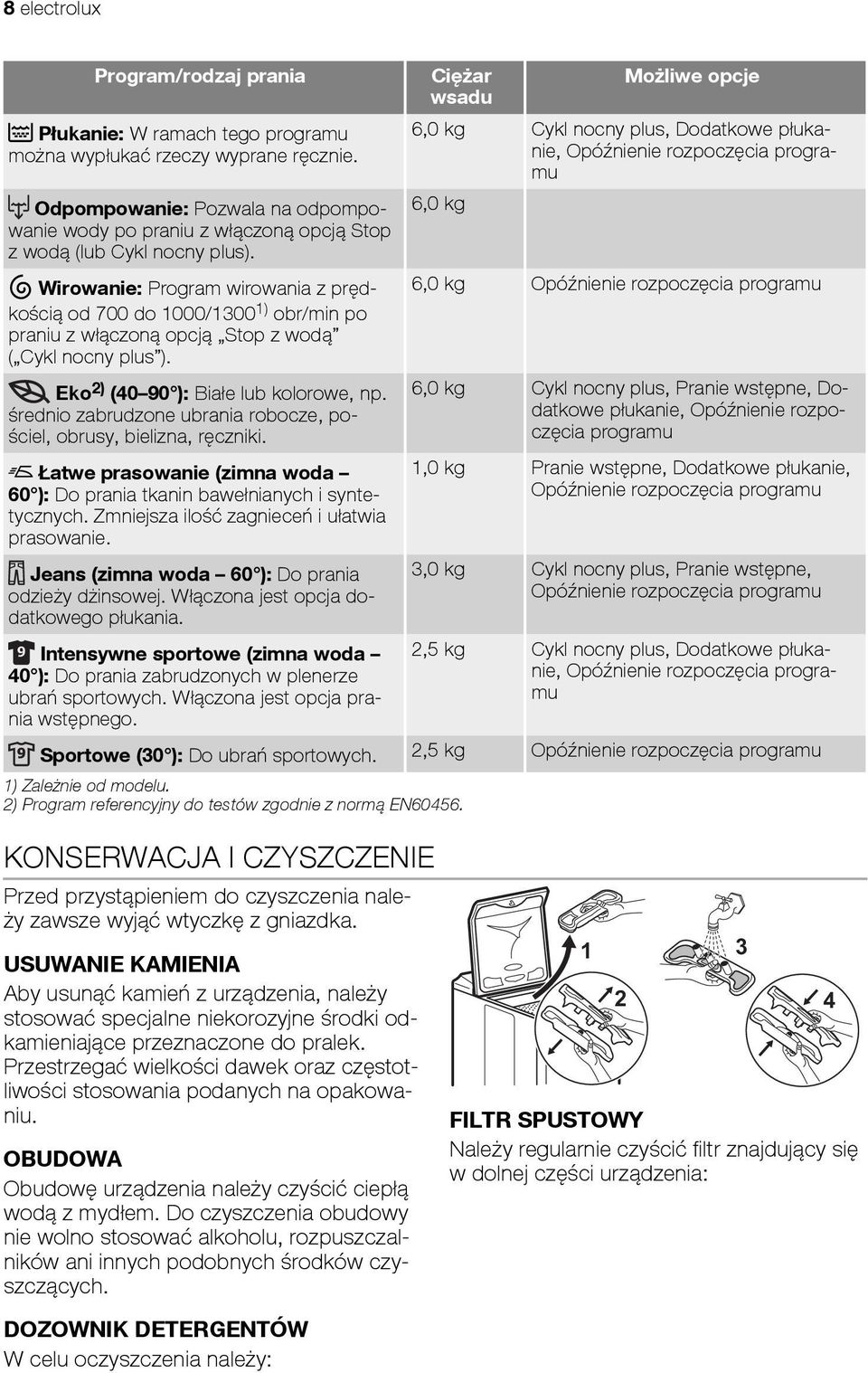 Wirowanie: Program wirowania z prędkością od 700 do 1000/1300 1) obr/min po praniu z włączoną opcją Stop z wodą ( Cykl nocny plus ). Eko 2) (40 90 ): Białe lub kolorowe, np.