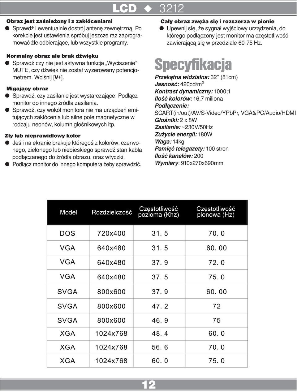 Normalny obraz ale brak dźwięku Sprawdź czy nie jest aktywna funkcja Wyciszenie MUTE, czy dźwięk nie został wyzerowany potencjometrem. Wciśnij [V+].