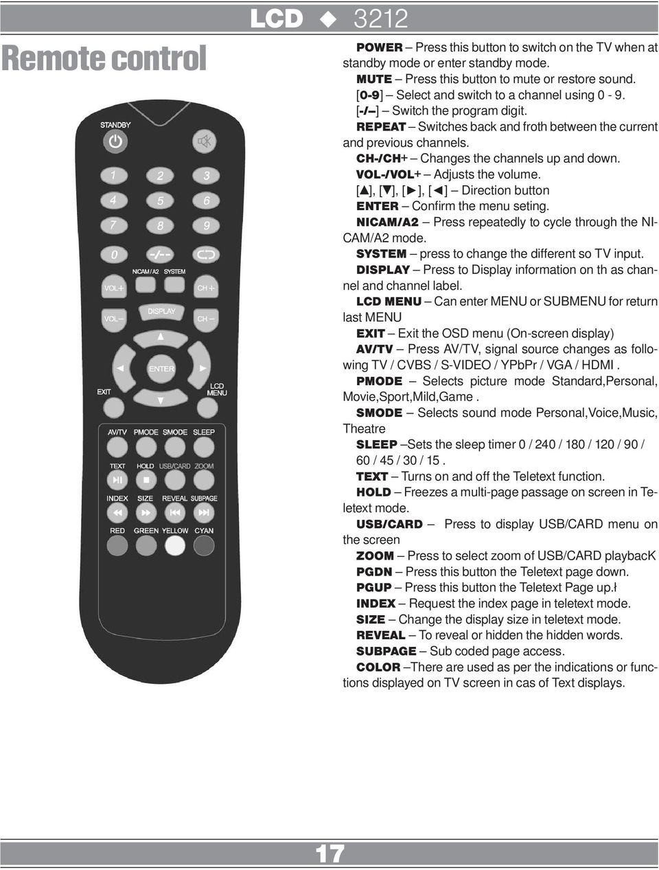 [ ], [ ], [ ], [ ] Direction button ENTER Confirm the menu seting. NICAM/A2 Press repeatedly to cycle through the NI- CAM/A2 mode. SYSTEM press to change the different so TV input.