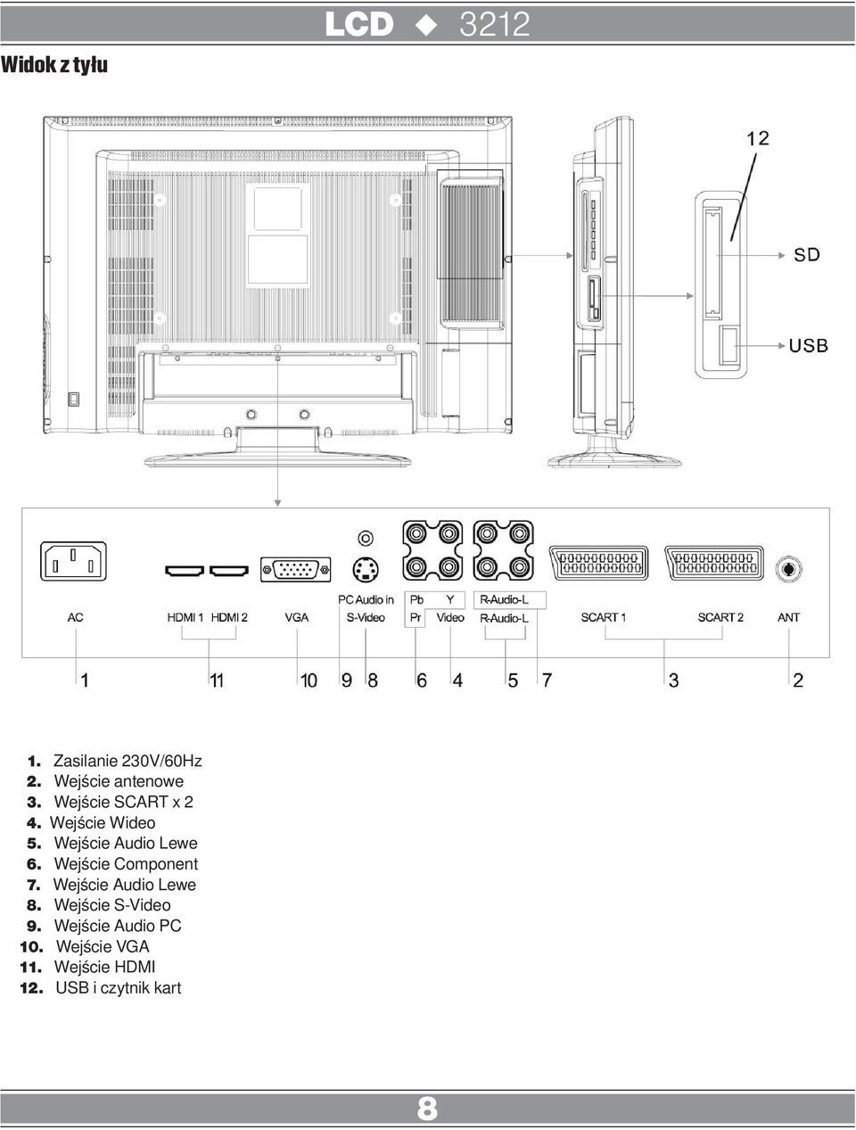 Wejście Component 7. Wejście Audio Lewe 8. Wejście S-Video 9.