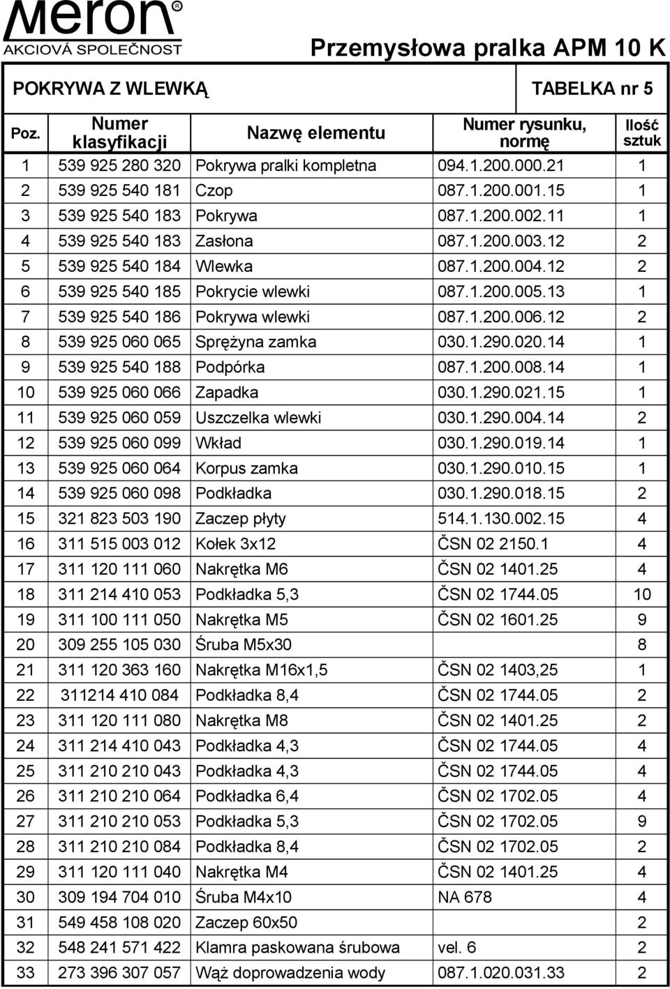 12 2 6 539 925 540 185 Pokrycie wlewki 087.1.200.005.13 1 7 539 925 540 186 Pokrywa wlewki 087.1.200.006.12 2 8 539 925 060 065 Sprężyna zamka 030.1.290.020.14 1 9 539 925 540 188 Podpórka 087.1.200.008.