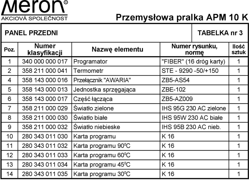 Część łącząca ZB5-AZ009 1 7 358 211 000 029 Światło zielone IHS 95G 230 AC zielone 1 8 358 211 000 030 Światło białe IHS 95W 230 AC białe 1 9 358 211 000 032 Światło niebieske IHS 95B 230 AC nieb.