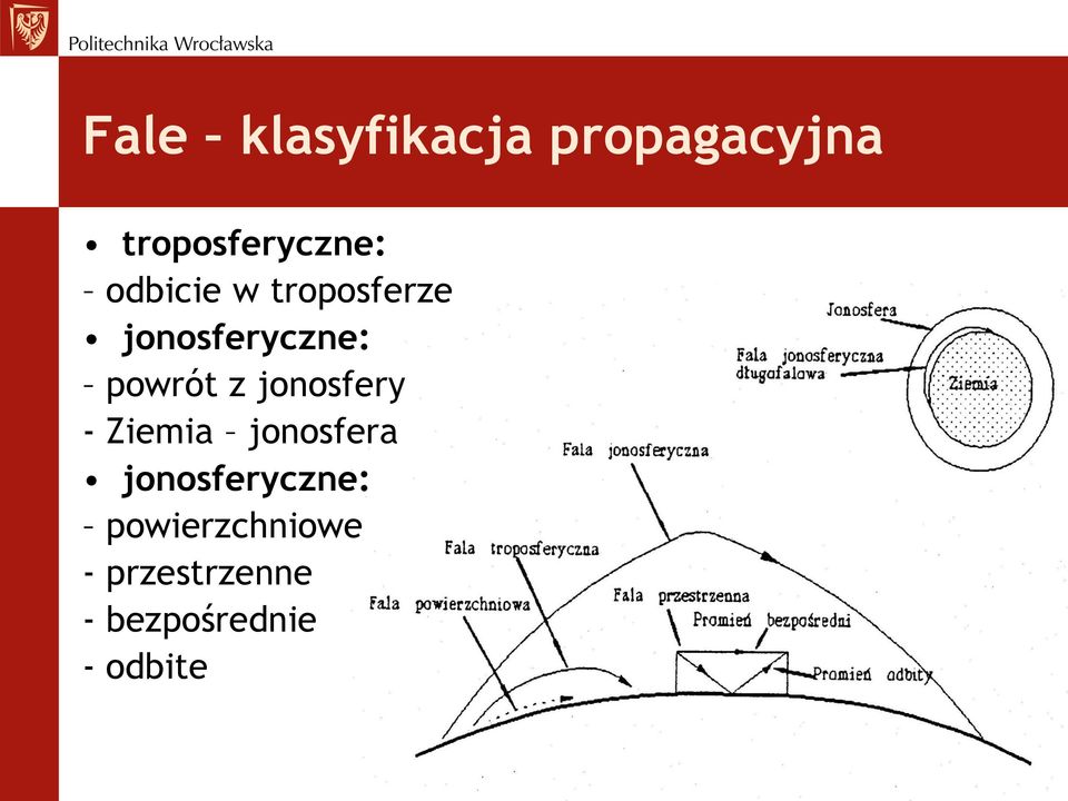 jonosfery - Ziemia jonosfera jonosferyczne: