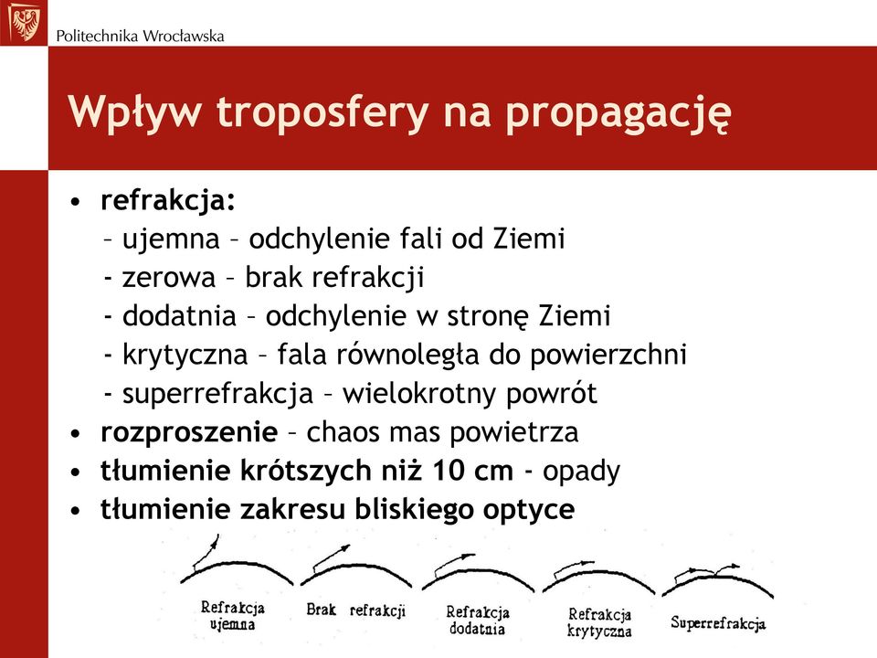 równoległa do powierzchni - superrefrakcja wielokrotny powrót rozproszenie