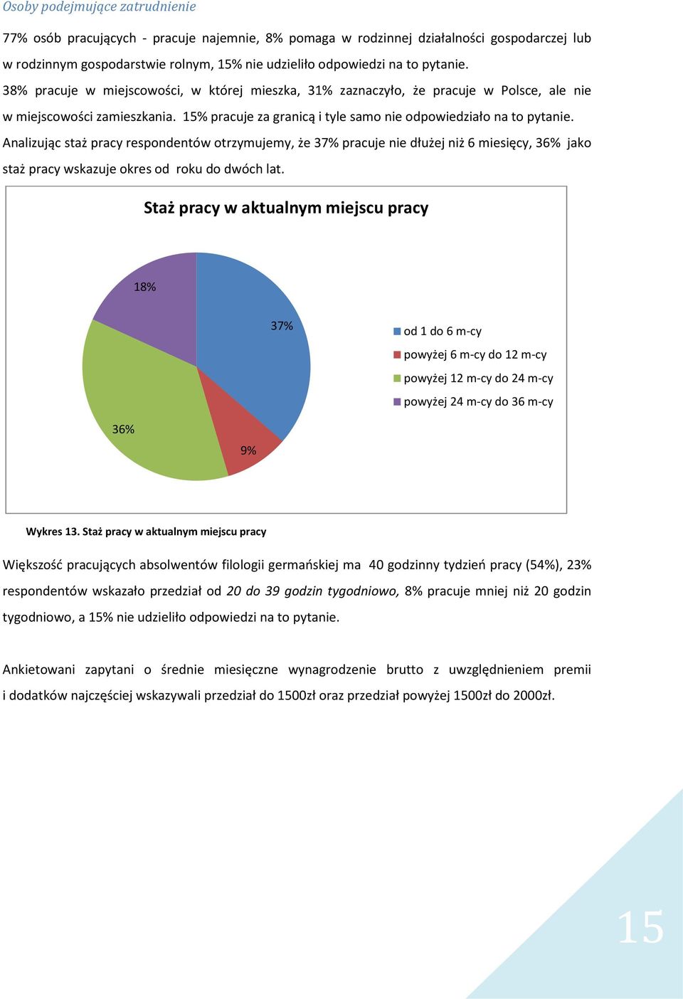 Analizując staż pracy respondentów otrzymujemy, że 37% pracuje nie dłużej niż 6 miesięcy, 36% jako staż pracy wskazuje okres od roku do dwóch lat.