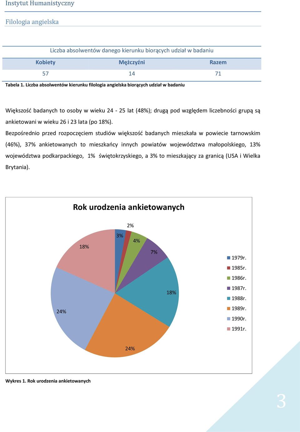 lata (po 18%).