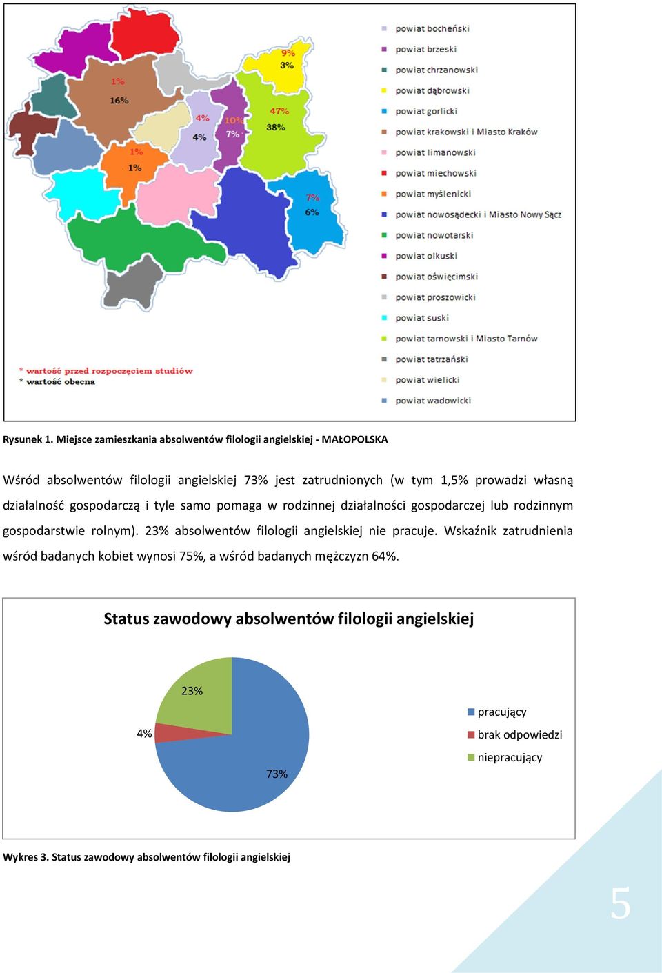 prowadzi własną działalność gospodarczą i tyle samo pomaga w rodzinnej działalności gospodarczej lub rodzinnym gospodarstwie rolnym).