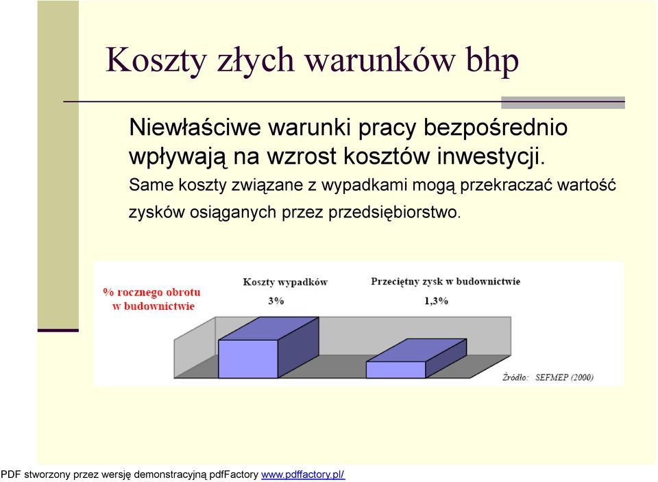 inwestycji.