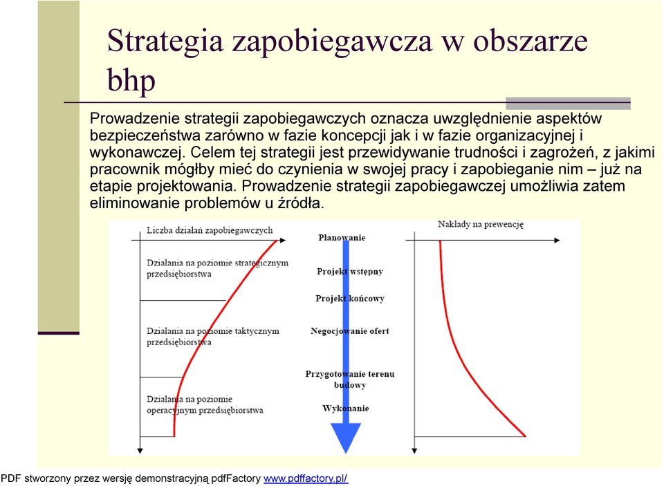 Celem tej strategii jest przewidywanie trudności i zagrożeń, z jakimi pracownik mógłby mieć do czynienia w