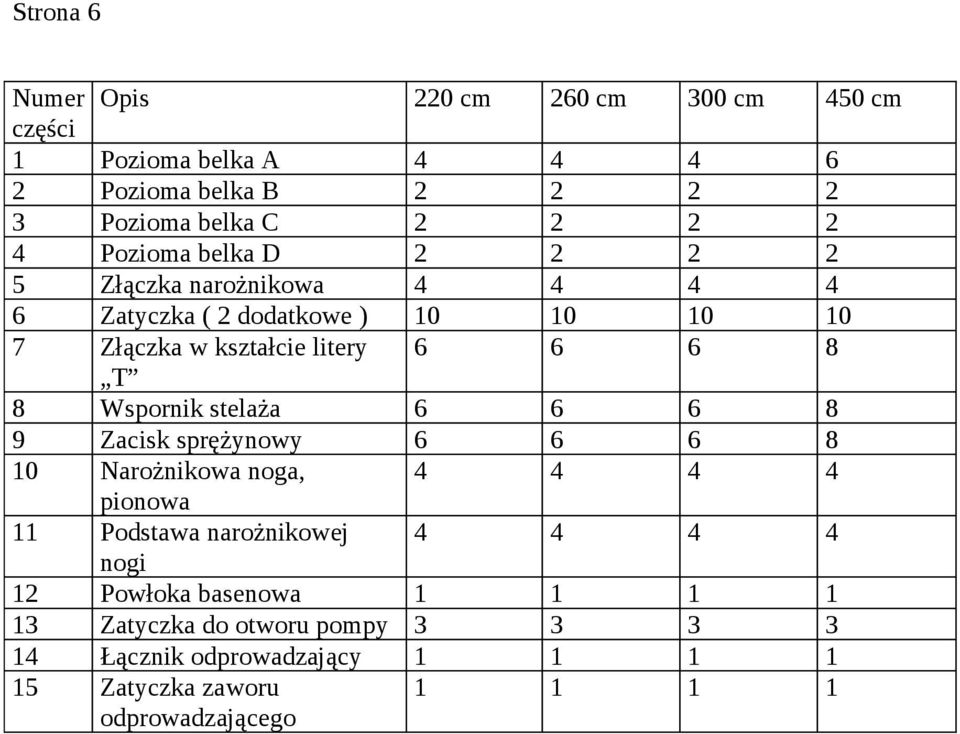 Wspornik stelaża 6 6 6 8 9 Zacisk sprężynowy 6 6 6 8 10 Narożnikowa noga, 4 4 4 4 pionowa 11 Podstawa narożnikowej 4 4 4 4 nogi 12