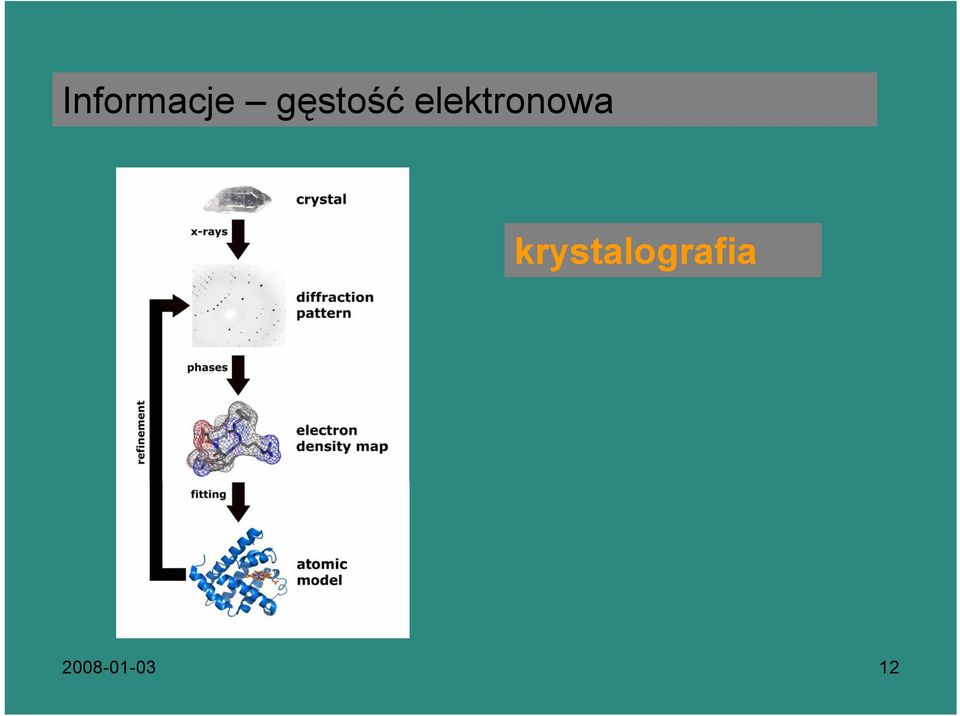 elektronowa