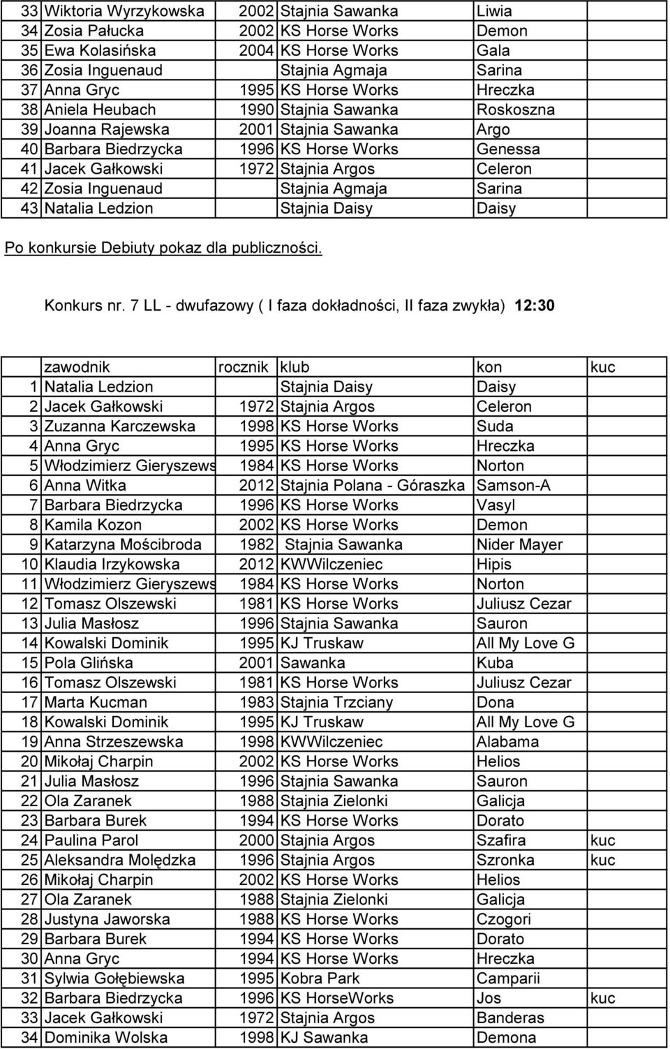 Argos Celeron 42 Zosia Inguenaud Stajnia Agmaja Sarina 43 Natalia Ledzion Stajnia Daisy Daisy Po konkursie Debiuty pokaz dla publiczności. Konkurs nr.