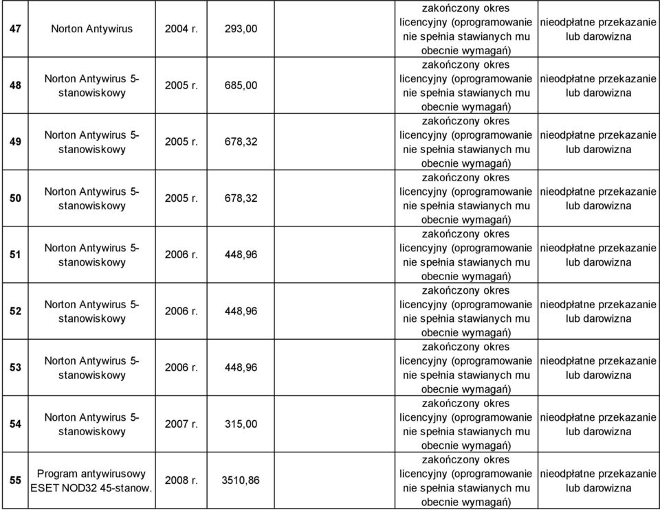 antywirusowy ESET NOD32 45-stanow. 2005 r.