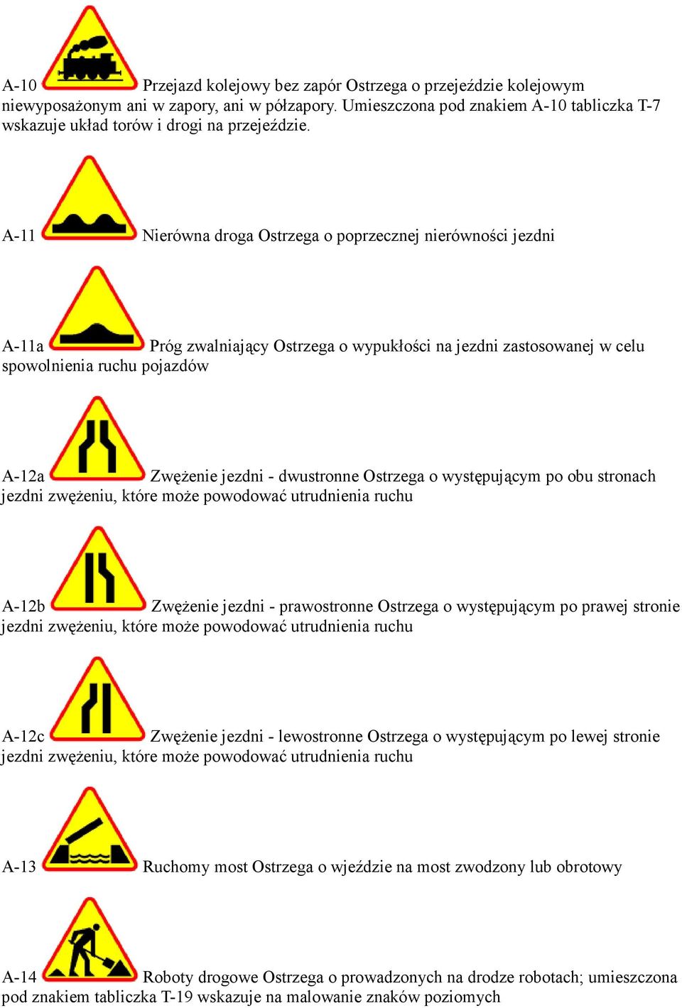 Ostrzega o występującym po obu stronach jezdni zwęŝeniu, które moŝe powodować utrudnienia ruchu A-12b ZwęŜenie jezdni - prawostronne Ostrzega o występującym po prawej stronie jezdni zwęŝeniu, które