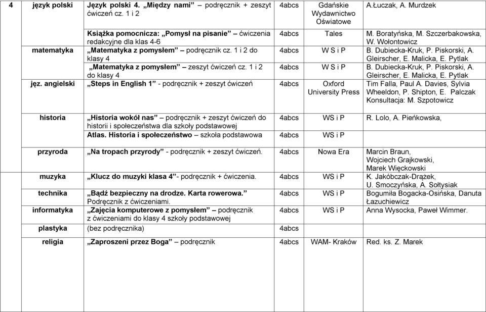 1 i 2 do klsy 4 4bcs W S i P B. Dubieck-Kruk, P. Piskorski, A. Gleirscher, E. Mlick, E. Pytlk jęz. ngielski Steps in English 1 - podręcznik + zeszyt ćwiczeń 4bcs Oxford Tim Fll, Pul A.