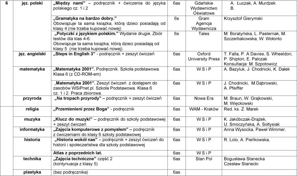 Obowiązuje t sm książk, którą dzieci posidją od 6s 6s Gdńskie Grm Agencj klsy 5 (nie trzeb kupowć nowej) jęz. ngielski Steps in English 3 - podręcznik + zeszyt ćwiczeń 6s Oxford mtemtyk Mtemtyk 2001.