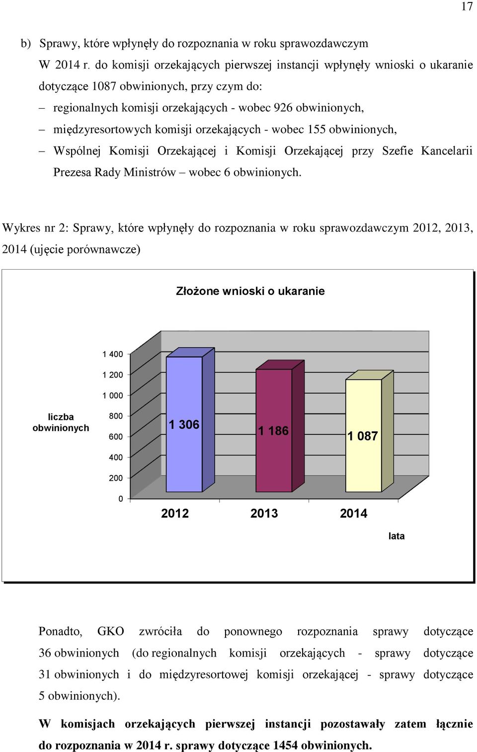 orzekających - wobec 155 obwinionych, Wspólnej Komisji Orzekającej i Komisji Orzekającej przy Szefie Kancelarii Prezesa Rady Ministrów wobec 6 obwinionych.