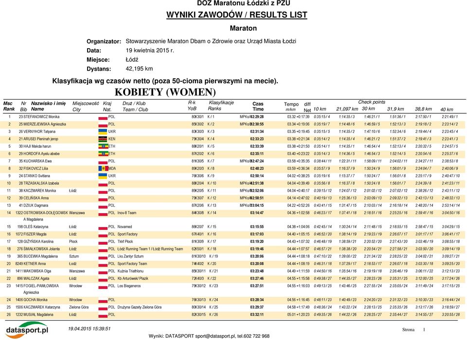 32 +0:17:39 0:35:15 / 4 1:14:35 / 3 1:46:21 / 1 1:51:36 / 1 2:17:50 / 1 2:21:49 / 1 2 25 MIERZEJEWSKA POL 85K30/2 K / 2 MPKo/202:30:55 03.