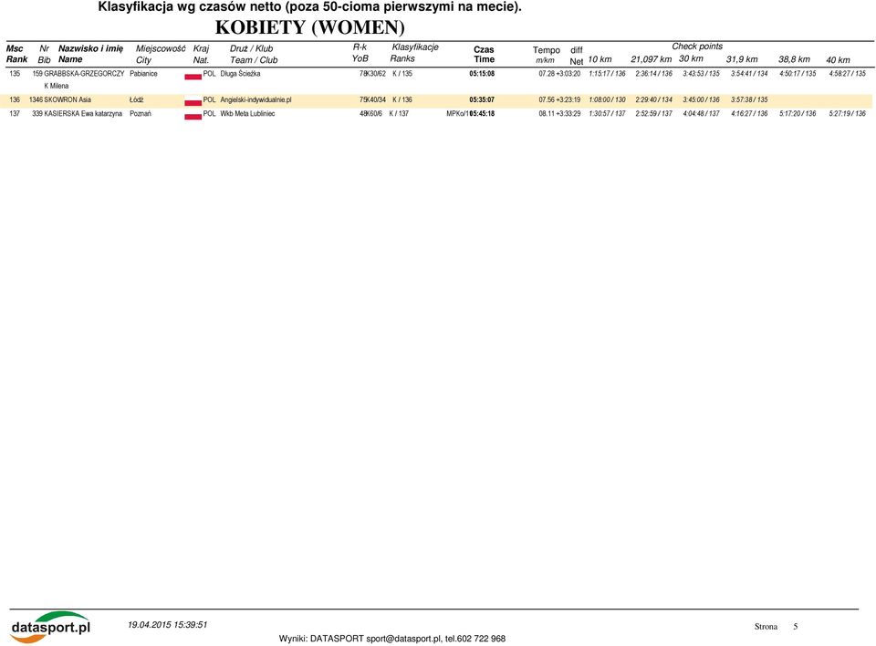 Angielski-indywidualnie.pl 75K40/34 K / 136 05:35:07 07.