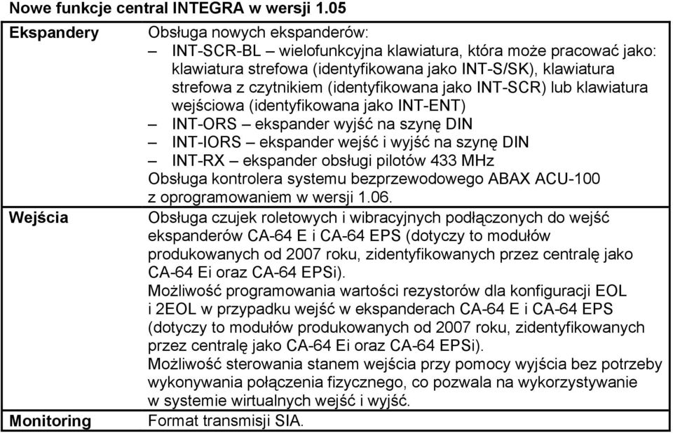 (identyfikowana jako INT-SCR) lub klawiatura wejściowa (identyfikowana jako INT-ENT) INT-ORS ekspander wyjść na szynę DIN INT-IORS ekspander wejść i wyjść na szynę DIN INT-RX ekspander obsługi