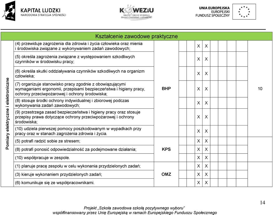 pracy zgodnie z obowiązującymi wymaganiami ergonomii, przepisami bezpieczeństwa i higieny pracy, ochrony przeciwpożarowej i ochrony środowiska; (8) stosuje środki ochrony indywidualnej i zbiorowej