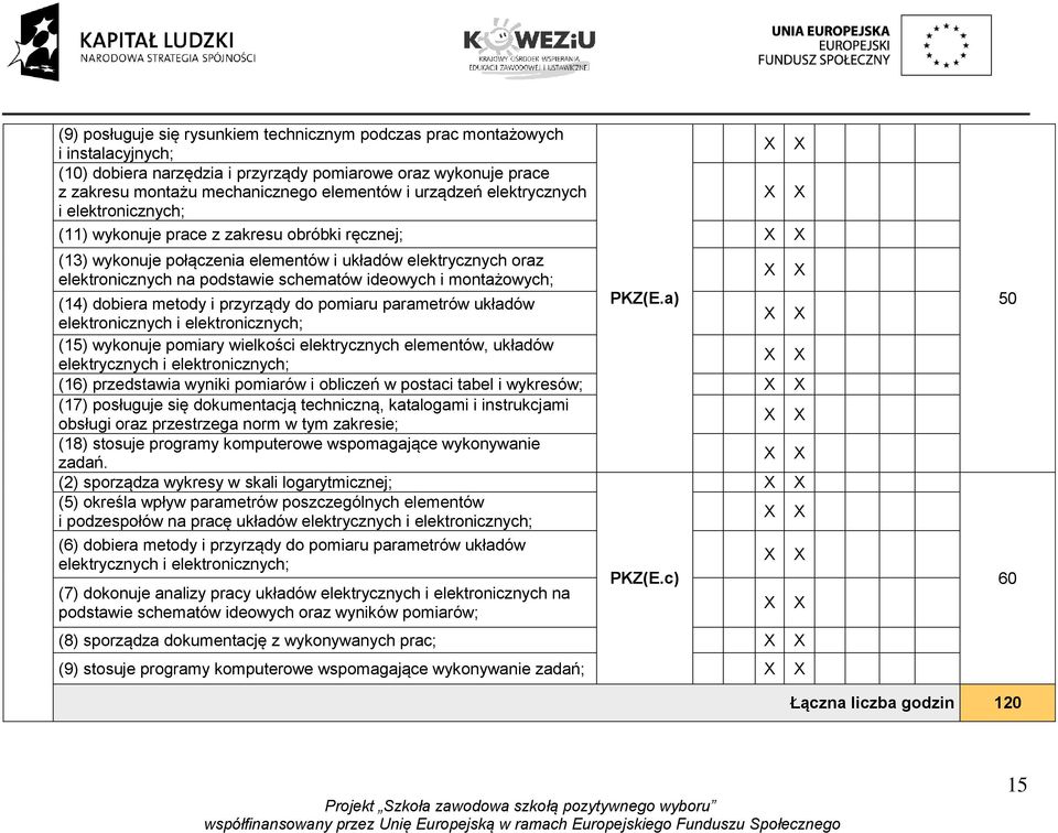 ideowych i montażowych; (14) dobiera metody i przyrządy do pomiaru parametrów układów PKZ(E.