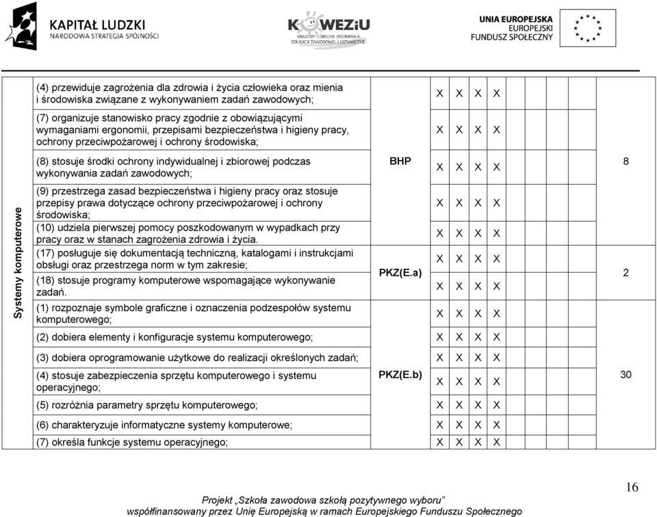 zawodowych; (9) przestrzega zasad bezpieczeństwa i higieny pracy oraz stosuje przepisy prawa dotyczące ochrony przeciwpożarowej i ochrony środowiska; (10) udziela pierwszej pomocy poszkodowanym w