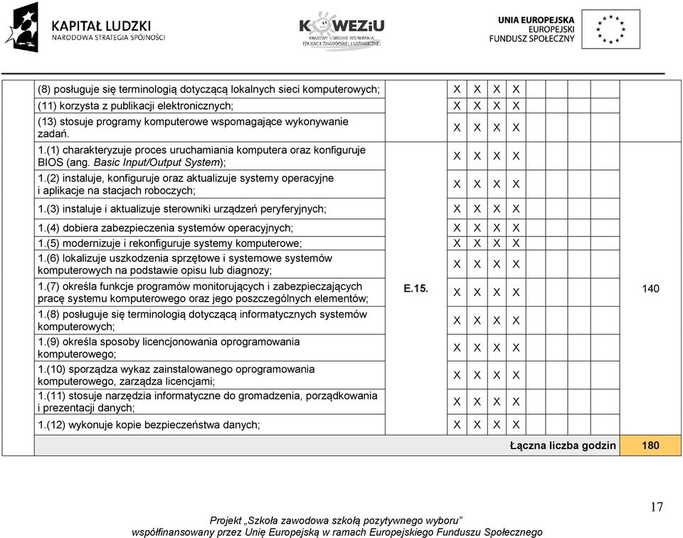 (2) instaluje, konfiguruje oraz aktualizuje systemy operacyjne i aplikacje na stacjach roboczych; E.15. 1.(3) instaluje i aktualizuje sterowniki urządzeń peryferyjnych; 1.