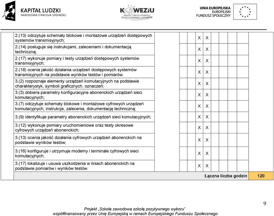 (2) rozpoznaje elementy urządzeń komutacyjnych na podstawie charakterystyk, symboli graficznych, oznaczeń; 3.(3) dobiera parametry konfiguracyjne abonenckich urządzeń sieci komutacyjnych; 3.