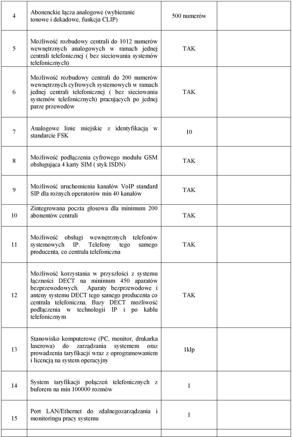 telefonicznych) pracujących po jednej parze przewodów 7 Analogowe linie miejskie z identyfikacją w standarcie FSK 10 8 Możliwość podłączenia cyfrowego modułu GSM obsługująca 4 karty SIM ( styk ISDN)