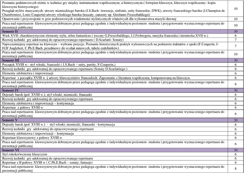 Bach- inwencje, sinfonie, suity francuskie, DWK), utwory francuskiego baroku (J.Champion de 10 Chamboniere, Louis Couperin) utwory włoskiego baroku (toccaty, canzony np. Girolamo Frescobaldiego).