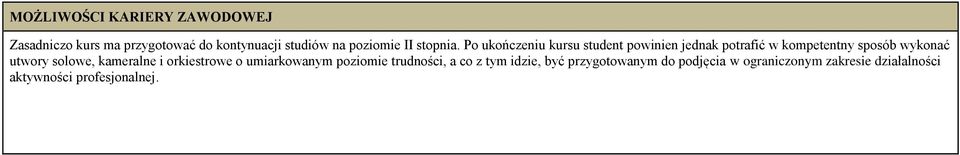 Po ukończeniu kursu student powinien jednak potrafić w kompetentny sposób wykonać utwory