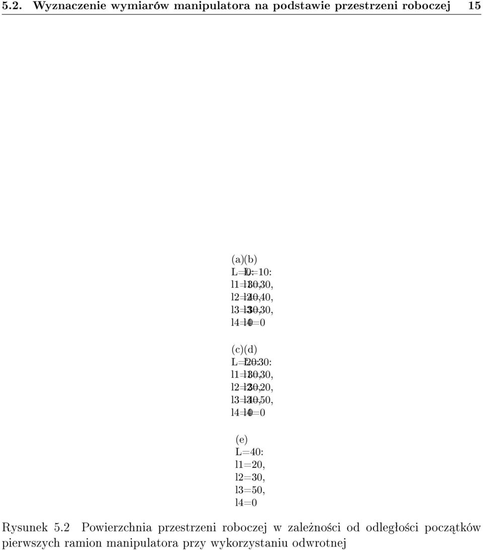 l3=40, l3=50, l4=0 l4=0 (e) L=40: l1=20, l2=30, l3=50, l4=0 Rysunek 5.