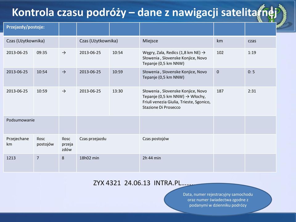 2013-06-25 13:30 Słowenia, Slovenske Konjice, Novo Tepanje (0,5 km NNW) Włochy, Friuli venezia Giulia, Trieste, Sgonico, Stazione Di Prosecco 187 2:31 Podsumowanie Przejechane km Ilosc