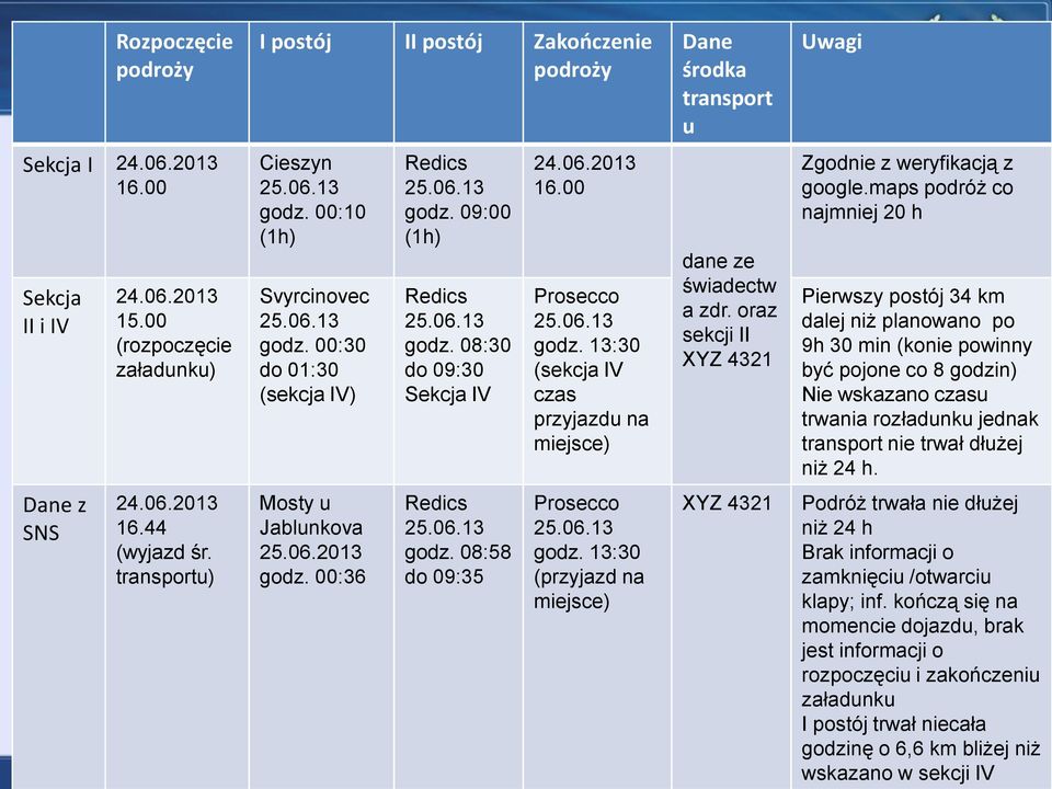 oraz sekcji II XYZ 4321 Zgodnie z weryfikacją z google.