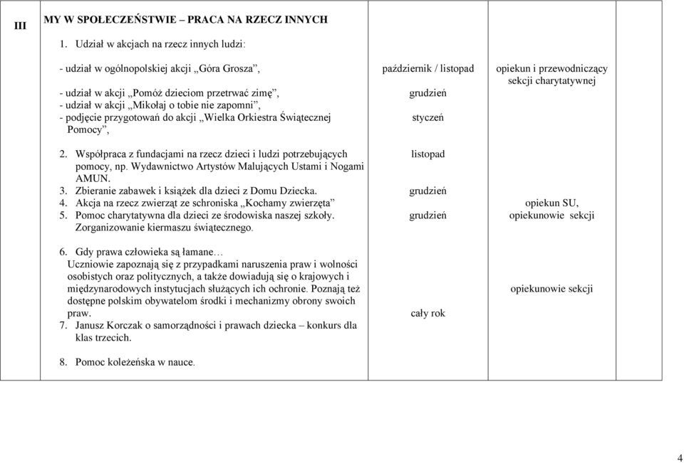 przygotowań do akcji Wielka Orkiestra Świątecznej Pomocy, 2. Współpraca z fundacjami na rzecz dzieci i ludzi potrzebujących pomocy, np. Wydawnictwo Artystów Malujących Ustami i Nogami AMUN. 3.