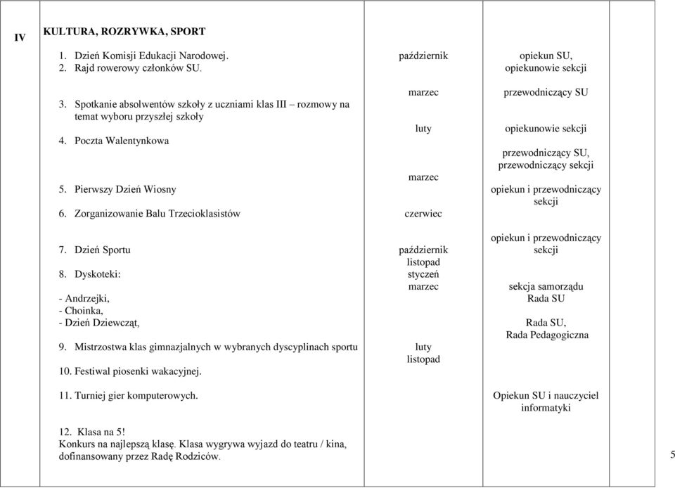 Mistrzostwa klas gimnazjalnych w wybranych dyscyplinach sportu 10. Festiwal piosenki wakacyjnej. 11. Turniej gier komputerowych.