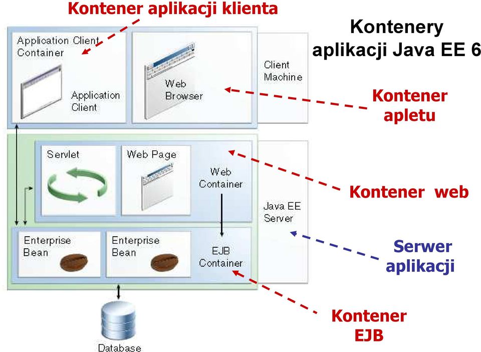 6 Kontener apletu Kontener