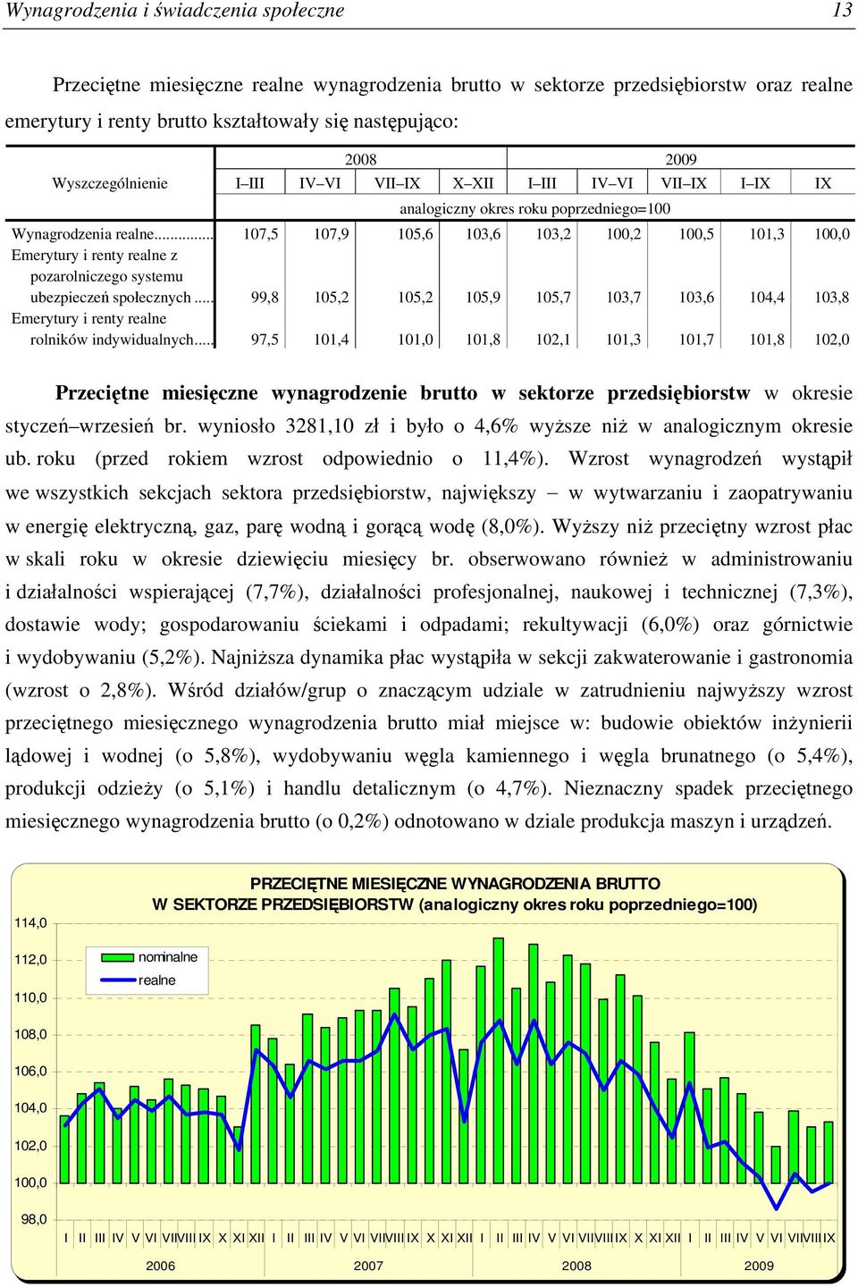 .. 107,5 107,9 105,6 103,6 103,2 100,2 100,5 101,3 100,0 Emerytury i renty realne z pozarolniczego systemu ubezpieczeń społecznych.