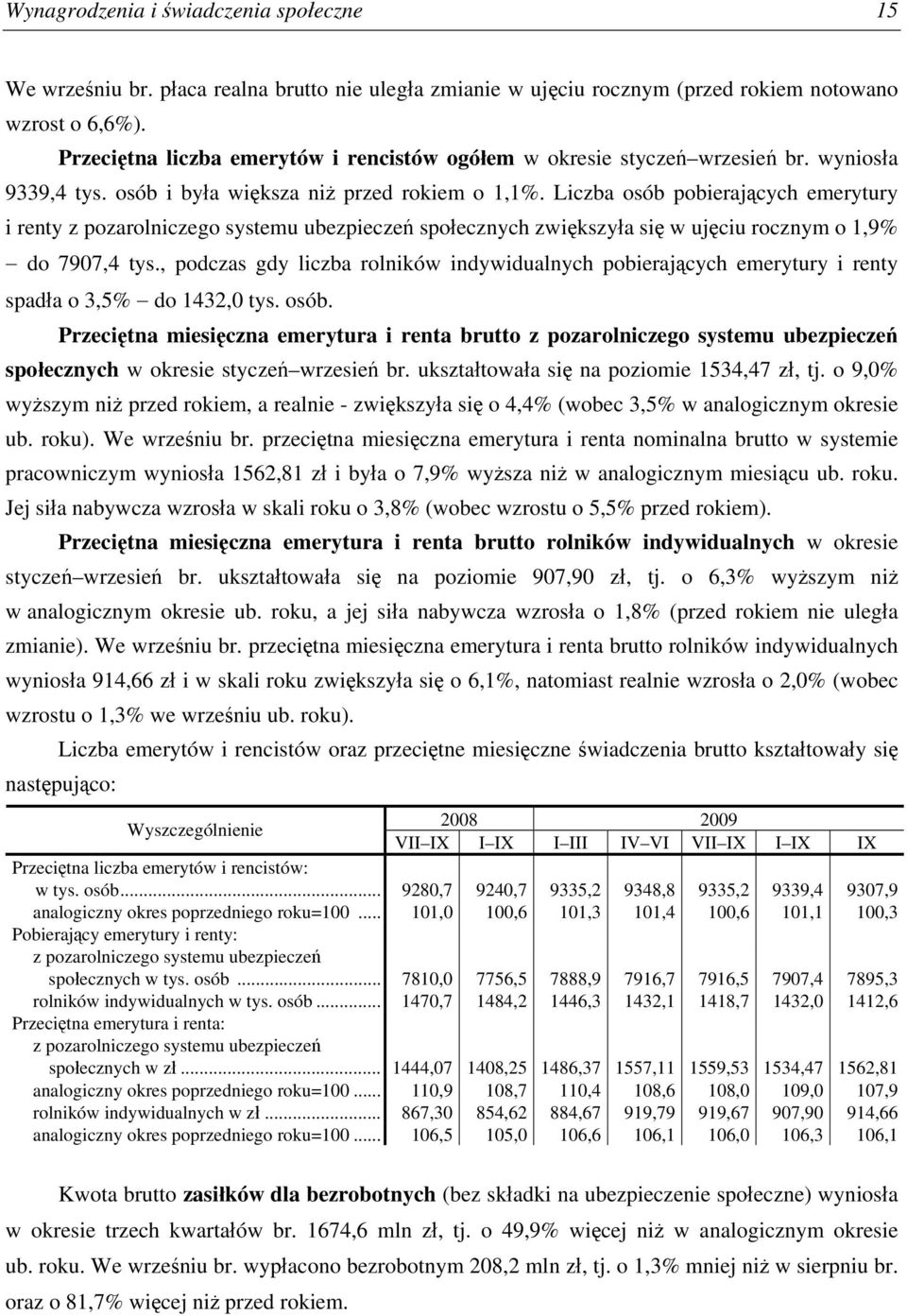 Liczba osób pobierających emerytury i renty z pozarolniczego systemu ubezpieczeń społecznych zwiększyła się w ujęciu rocznym o 1,9% do 7907,4 tys.